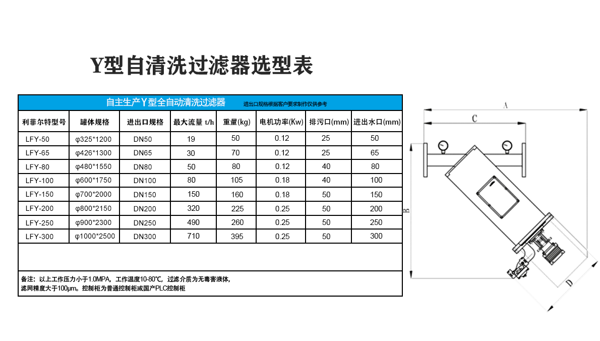Y型自清洗過濾器選型表